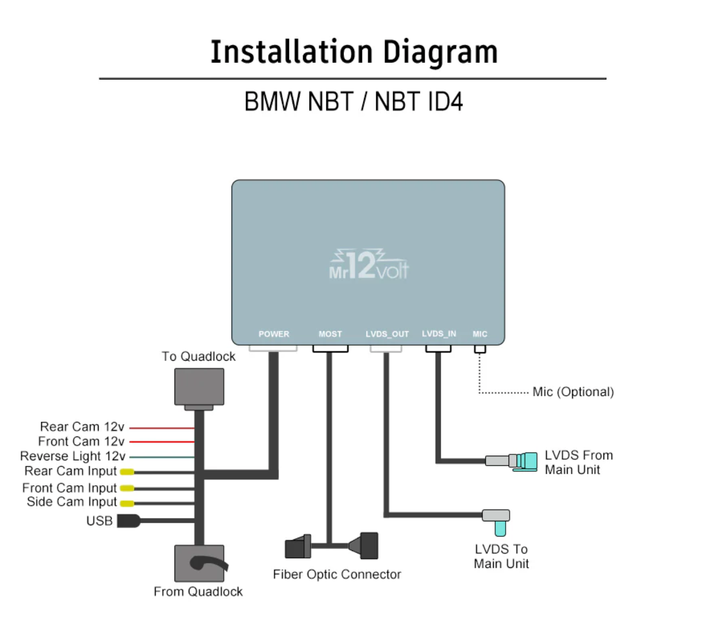 Mr12volt BMW NBT MOST Bus Apple CarPlay & Android Auto Interface