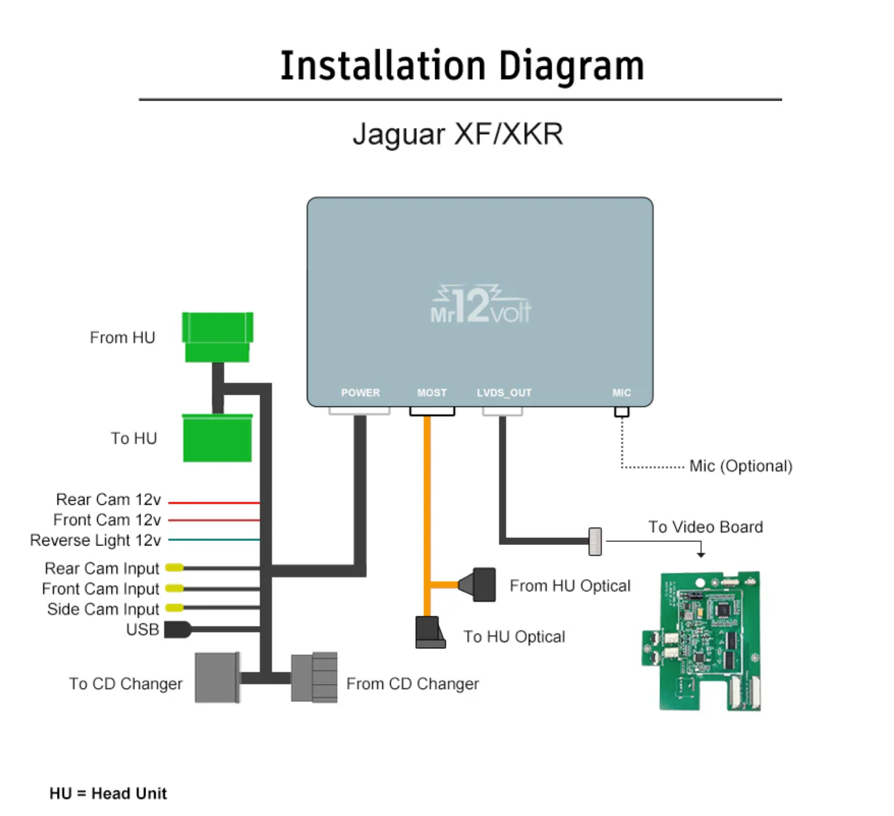 Mr12Volt Jaguar MOST Bus Apple CarPlay & Android Auto Interface (XF Facelift 12-15)