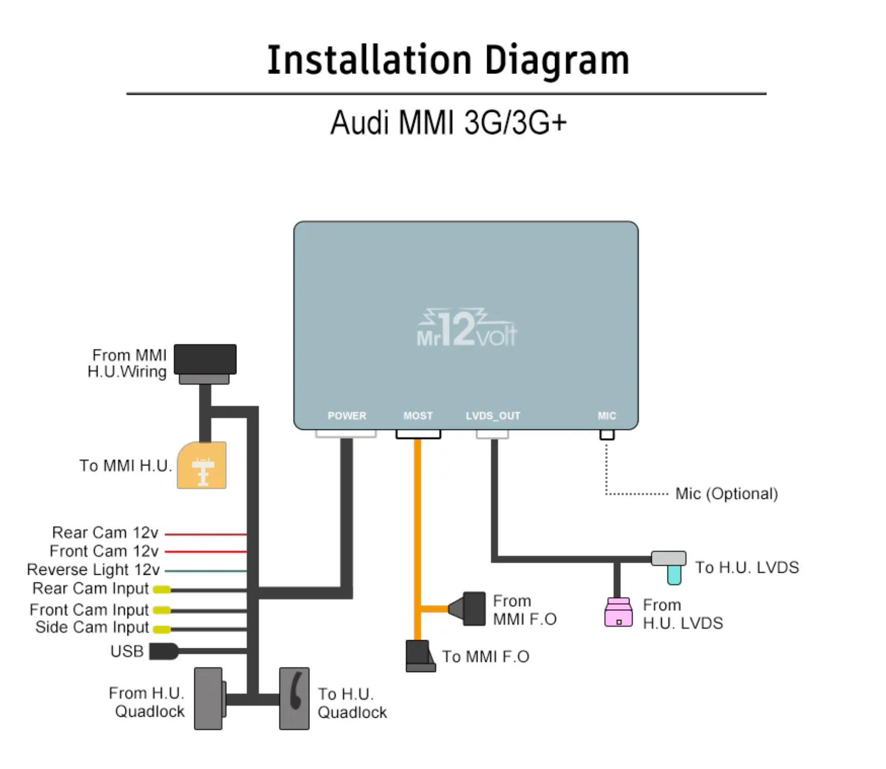 Mr12Volt Audi 3G MMI MOST Bus Apple CarPlay & Android Auto Interface (A8 4H)