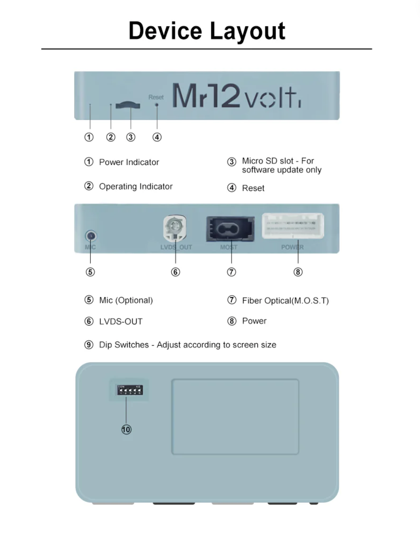 Mr12Volt Porsche PCM 3.0 MOST Bus Apple CarPlay & Android Auto Interface