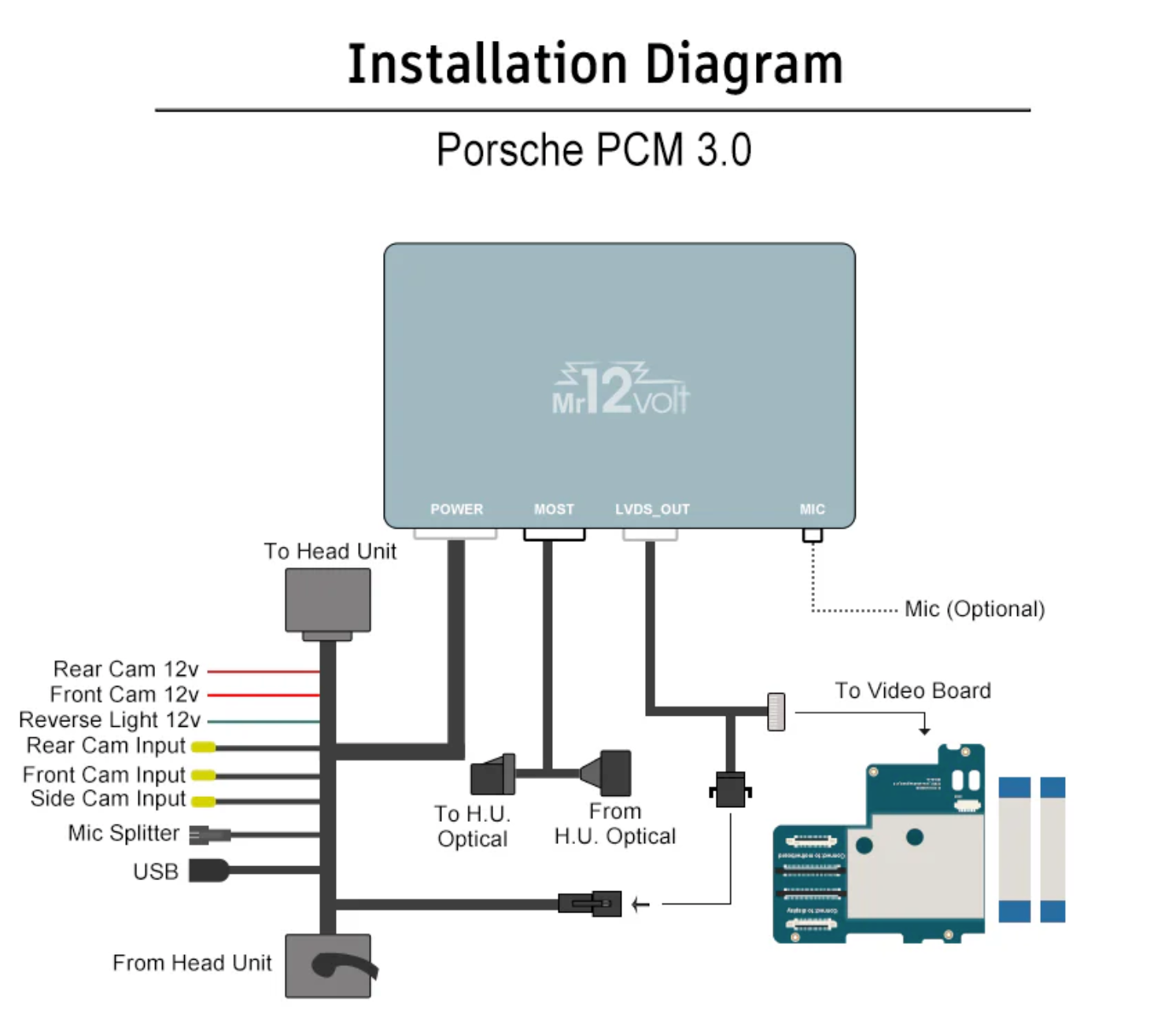 Mr12Volt Porsche PCM 3.0 MOST Bus Apple CarPlay & Android Auto Interface