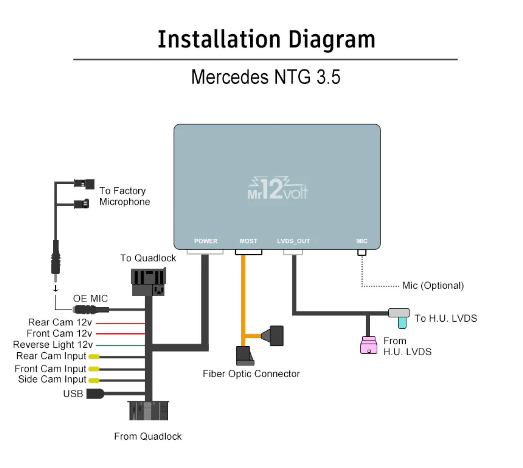 Mr12Volt Mercedes NTG 3.5 MOST Bus Apple CarPlay & Android Auto Interface (W216 & W221)