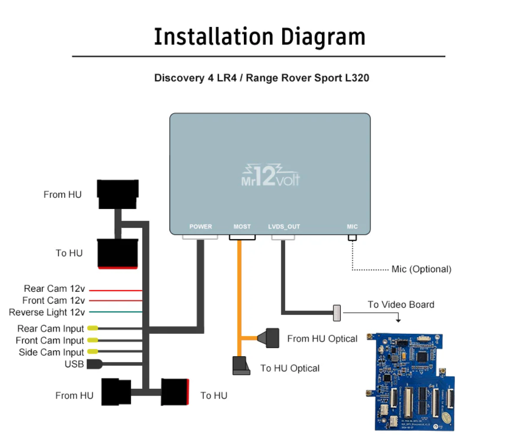 Mr12Volt Range Rover L320 & Land Rover Discovery 4 MOST Bus Apple CarPlay & Android Auto Interface (2009-2011)