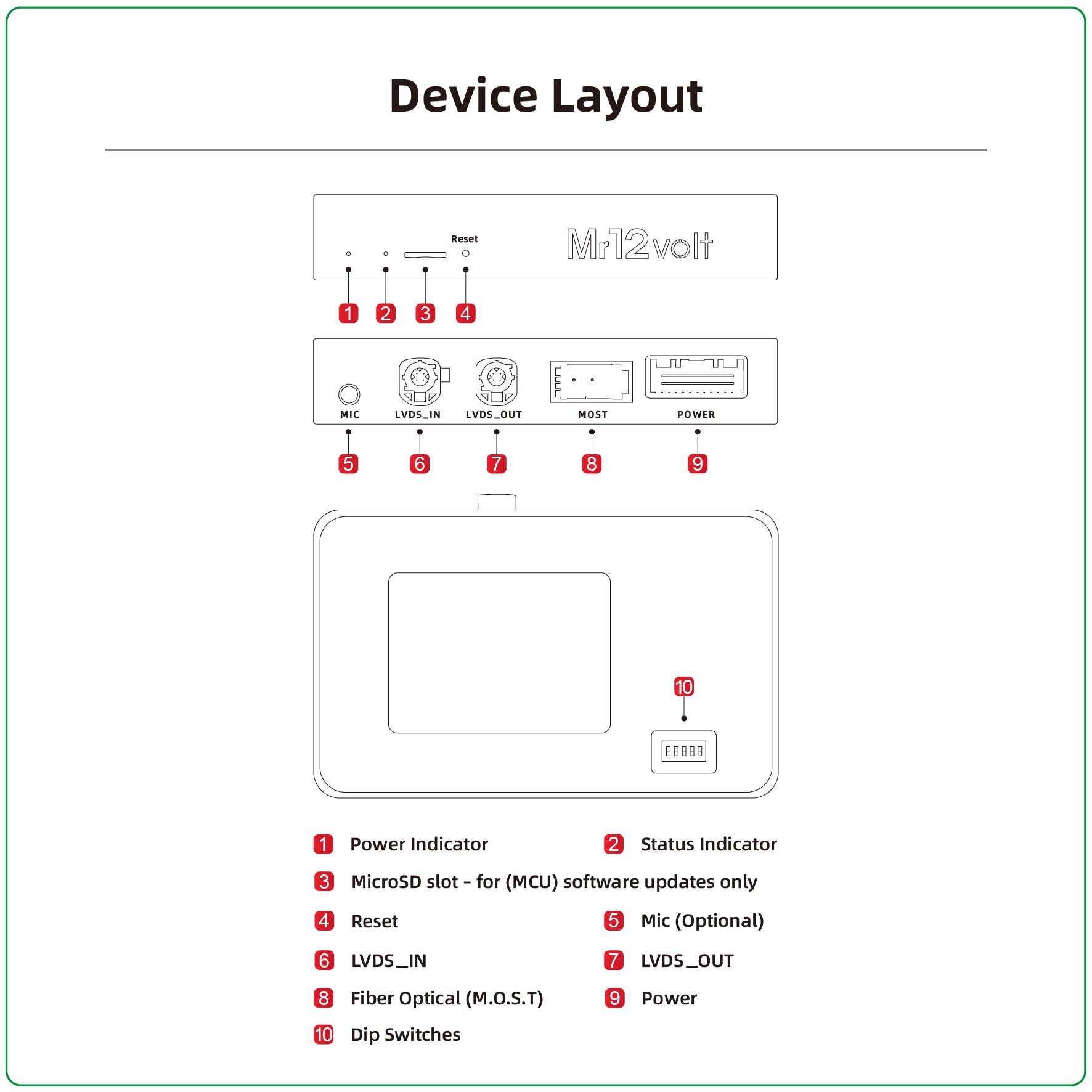 Mr12volt BMW NBT MOST Bus Apple CarPlay & Android Auto Interface