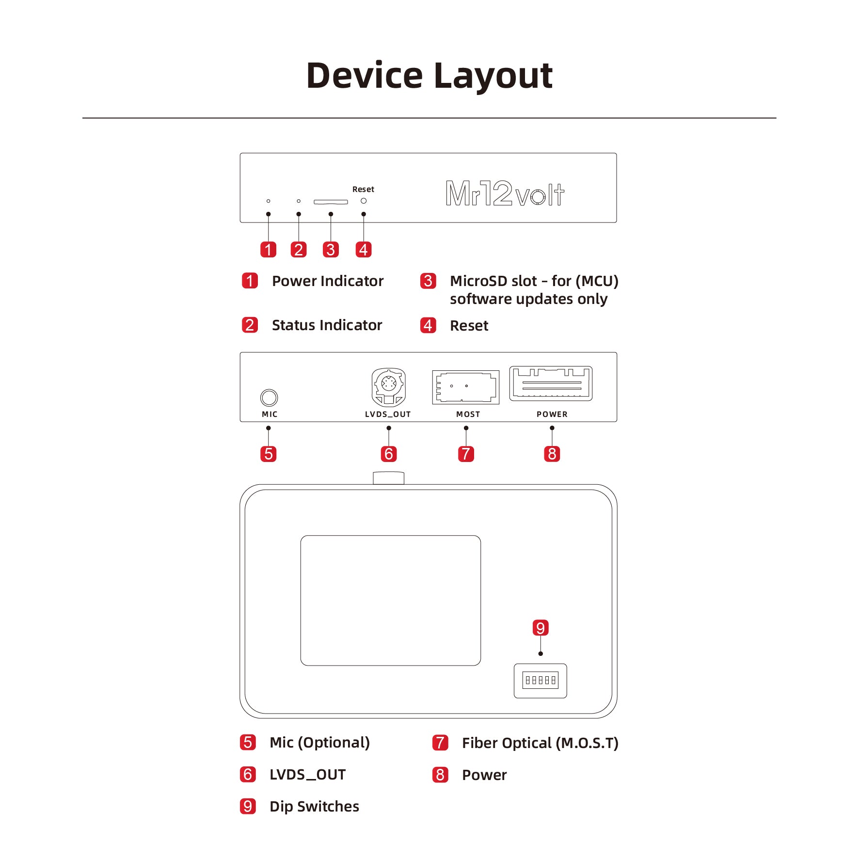Mr12volt Jaguar MOST Bus Apple CarPlay & Android Auto Interface Bosch (XF F-Type XJ)