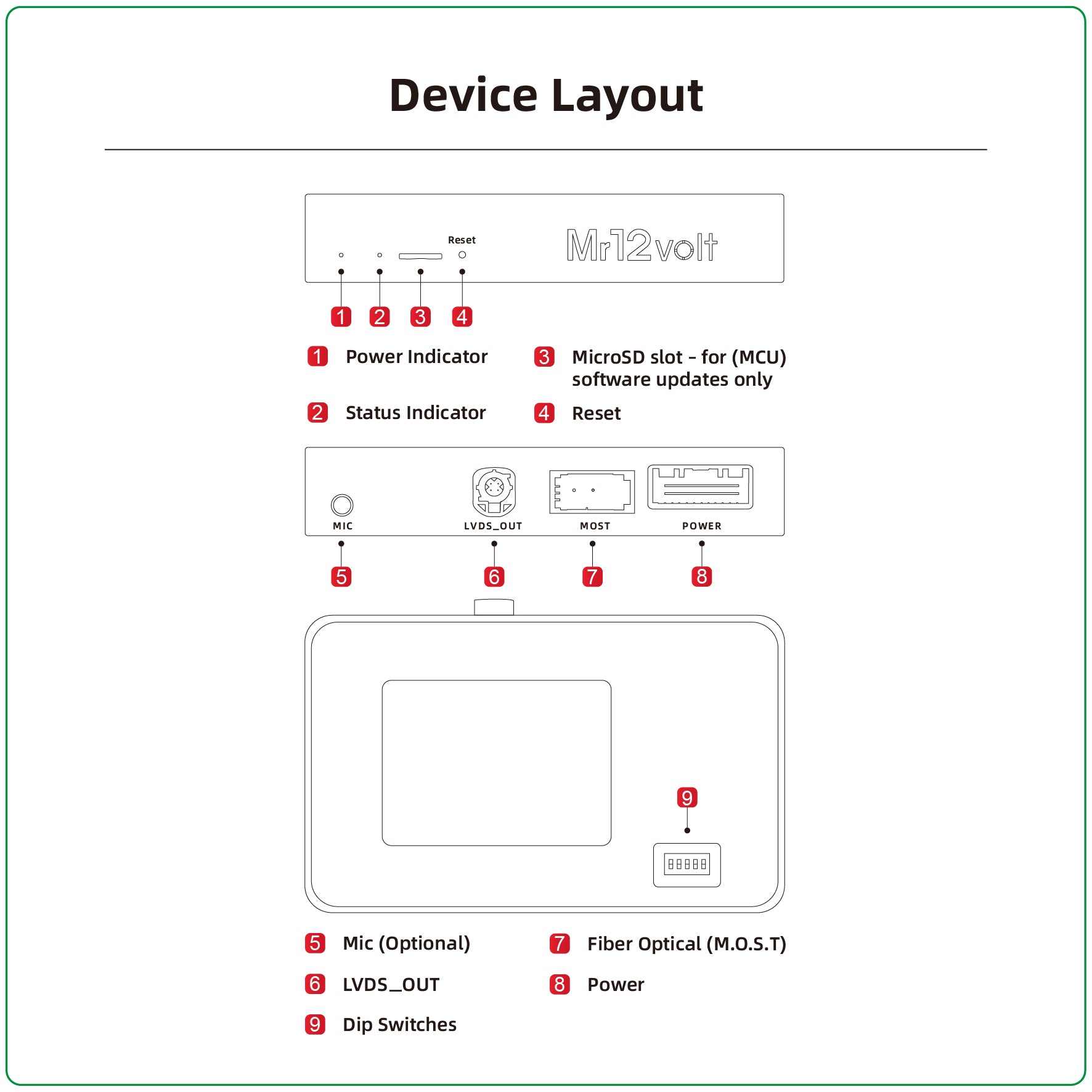 Mr12volt Porsche PCM 3.0 MOST Bus Apple CarPlay & Android Auto Interface