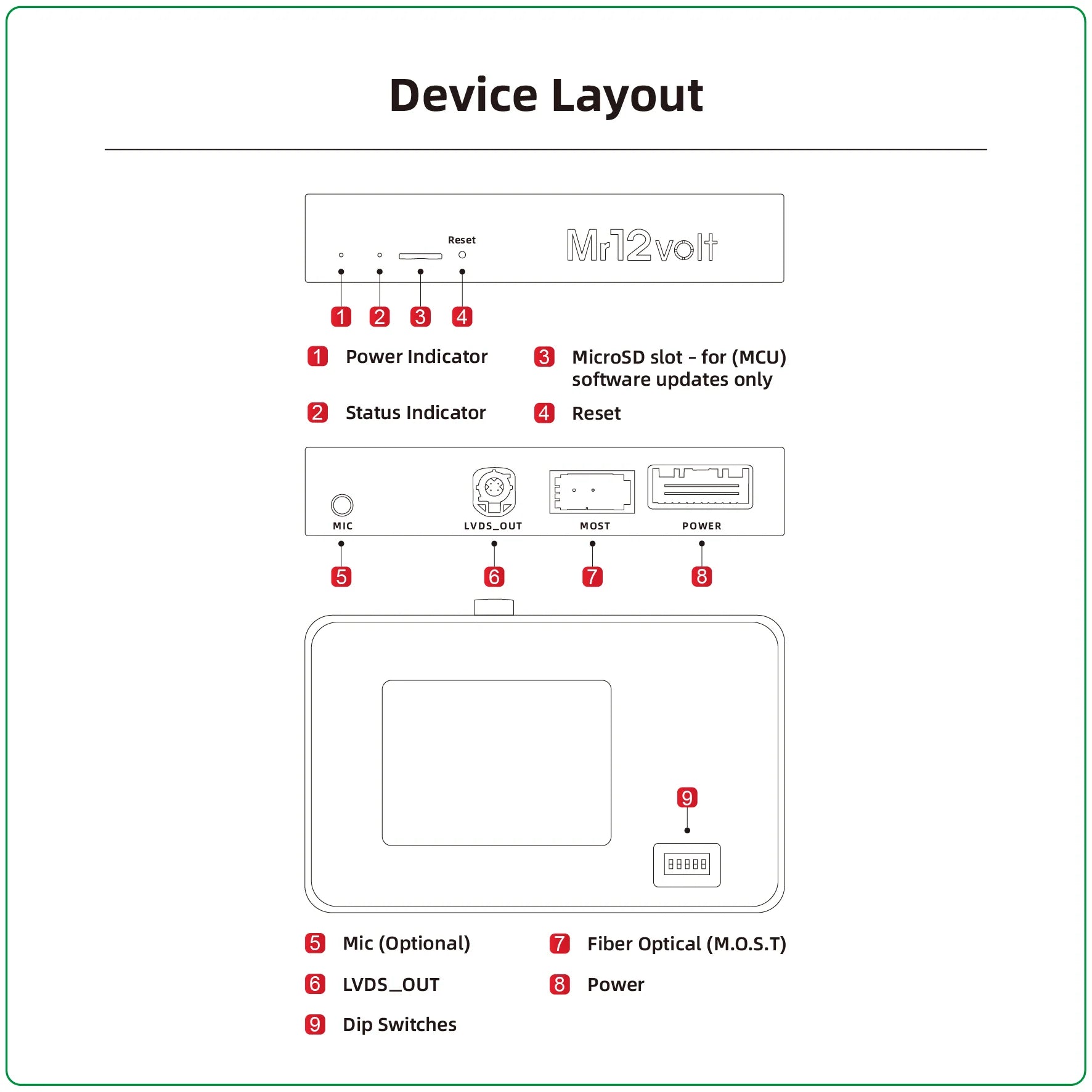 Mr12volt Porsche PCM 3.1 MOST Bus Apple CarPlay & Android Auto Interface