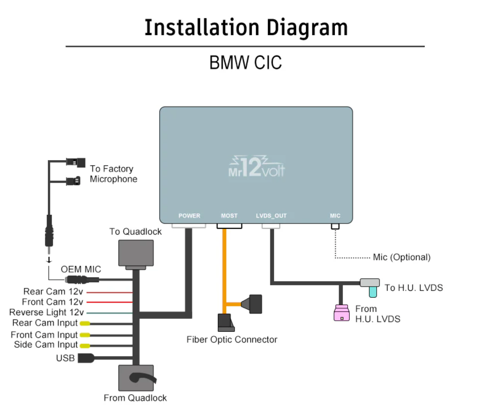 Mr12Volt BMW CIC MOST Bus Apple CarPlay & Android Auto Interface