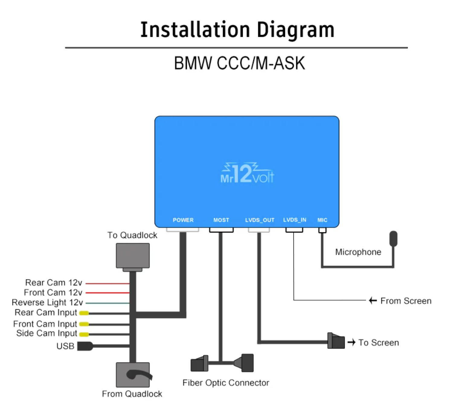 Mr12Volt BMW CCC MOST Bus Apple CarPlay & Android Auto Interface