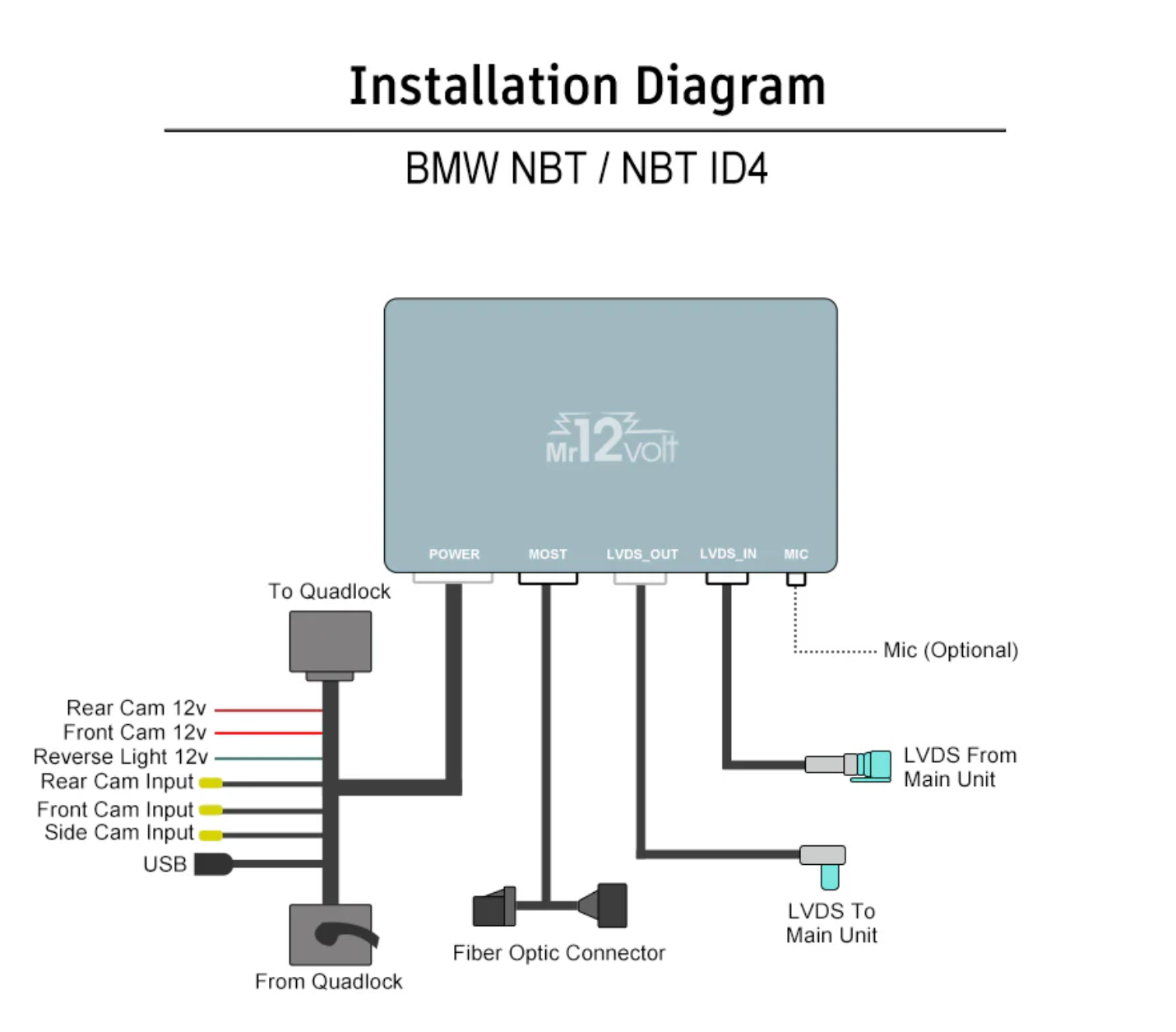 Mr12Volt BMW NBT MOST Bus Apple CarPlay & Android Auto Interface