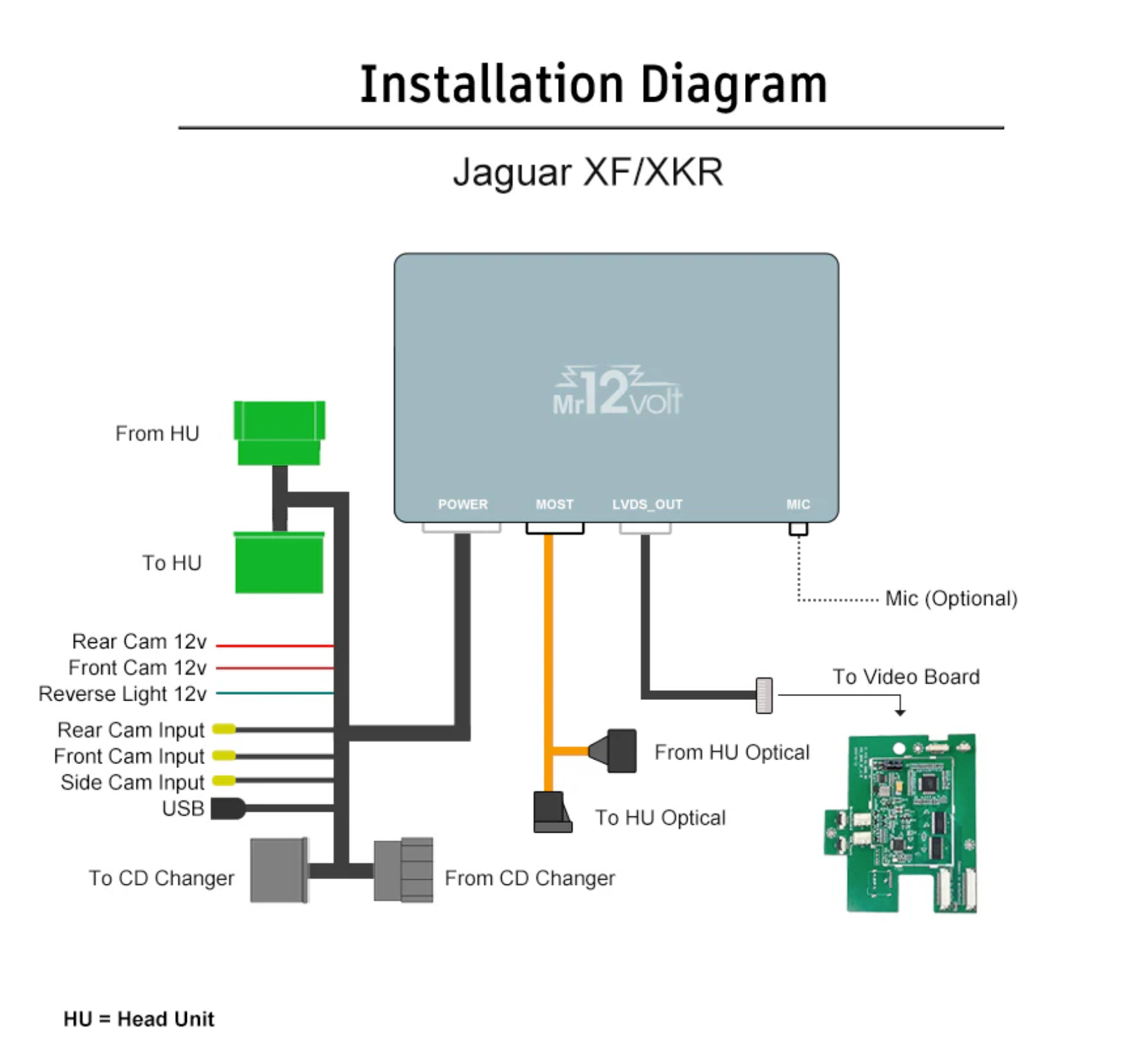 Mr12Volt Jaguar MOST Bus Apple CarPlay & Android Auto Interface (XK/XKR & XF 08-11)