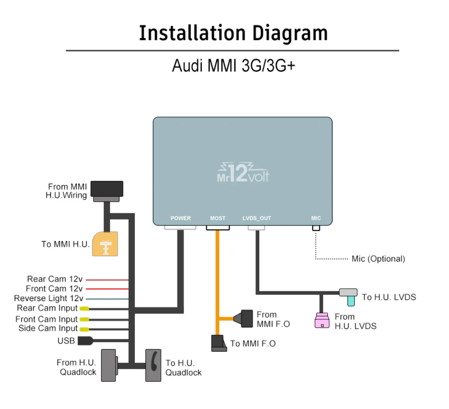 Mr12Volt Audi 3G MMI MOST Bus Apple CarPlay & Android Auto Interface (A4 A5 A6 A7 Q5 Q7)