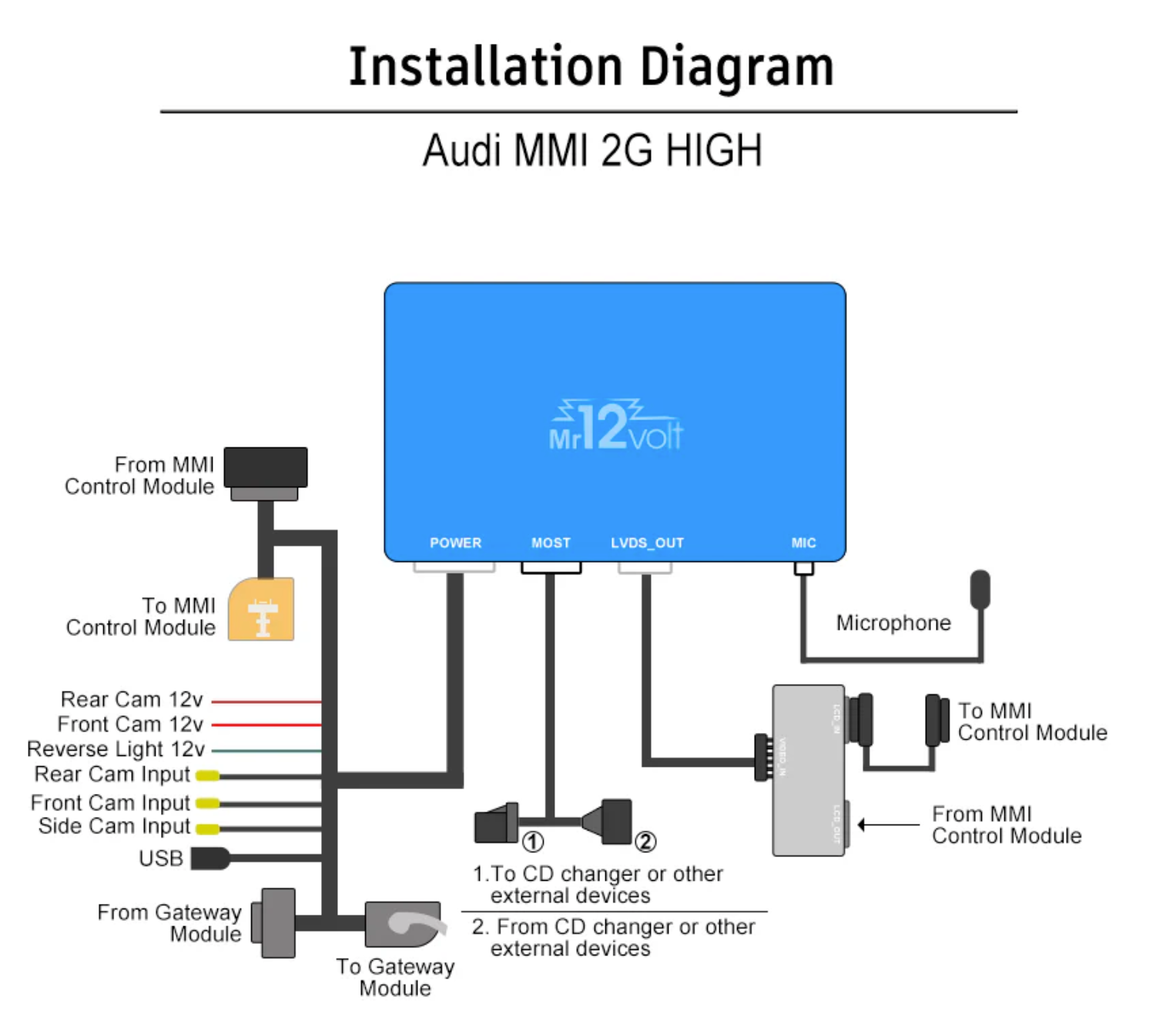 Mr12Volt Audi 2G High MMI MOST Bus Apple CarPlay & Android Auto Interface (A6 A8 Q7)