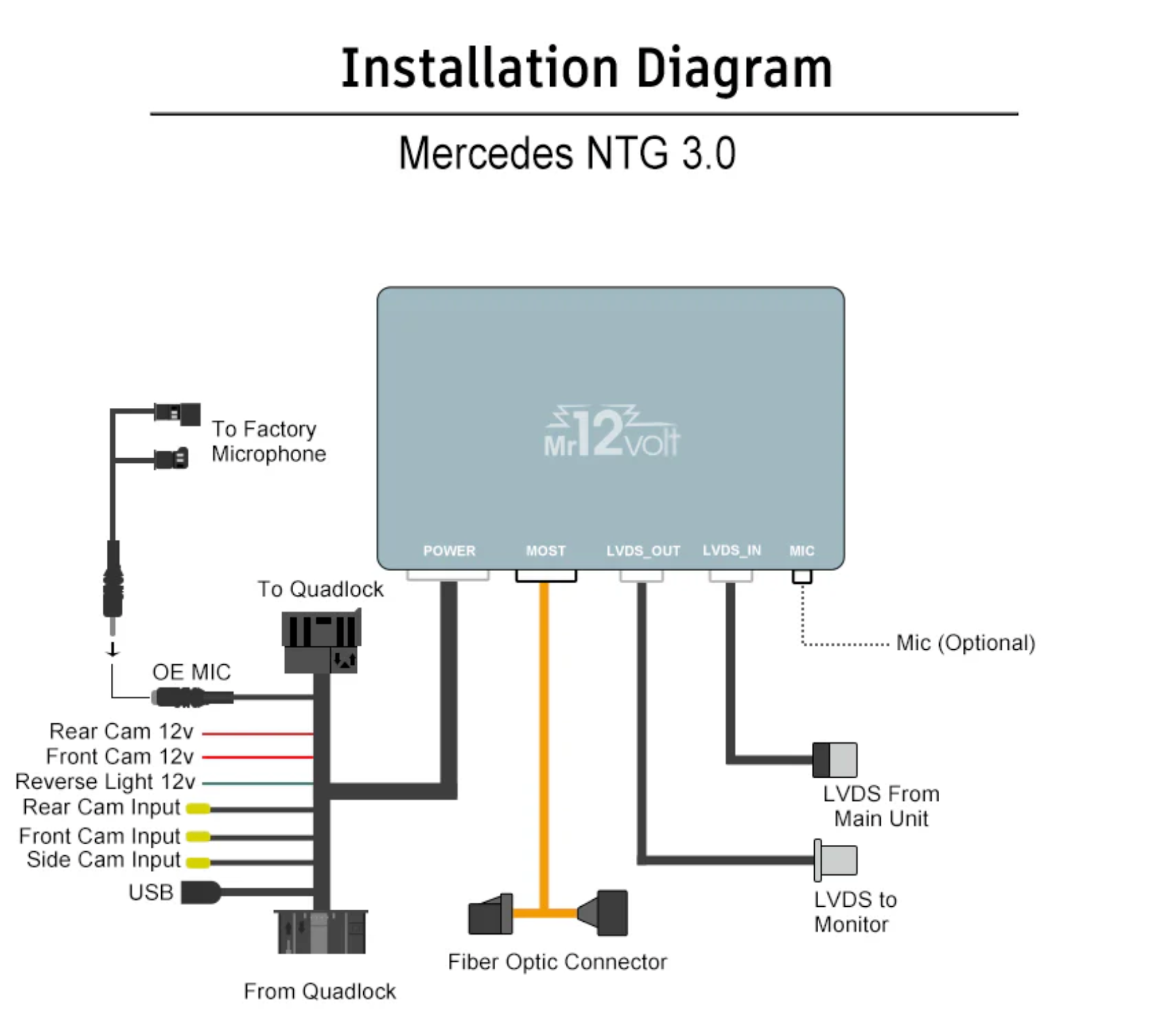 Mr12Volt Mercedes NTG 3.0 MOST Bus Apple CarPlay & Android Auto Interface (W216 & W221)