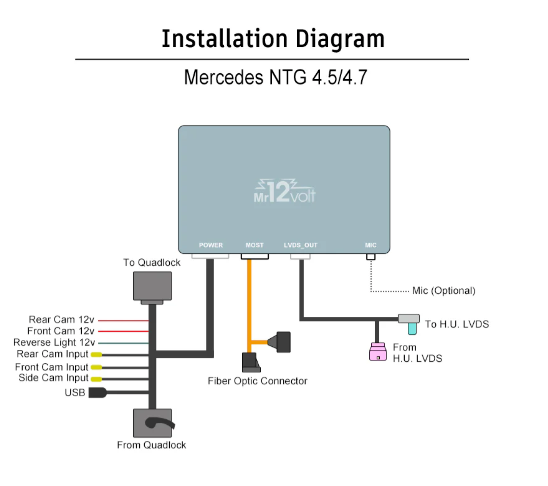 Mr12Volt Mercedes NTG 4.5 4.7 MOST Bus Apple CarPlay & Android Auto Interface