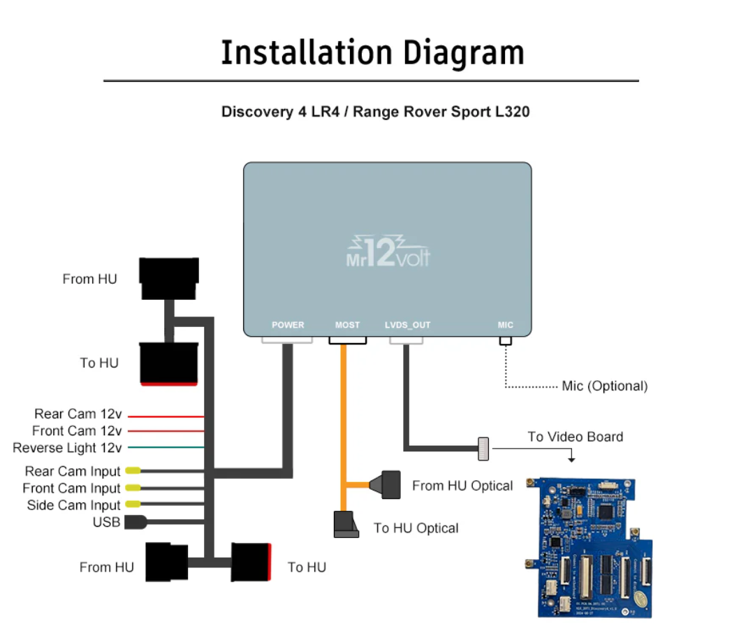 Mr12Volt Range Rover L320 & Land Rover Discovery 4 MOST Bus Apple CarPlay & Android Auto Interface