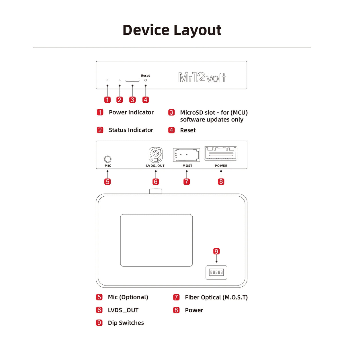 Mr12Volt Range Rover L322 interface connector layout